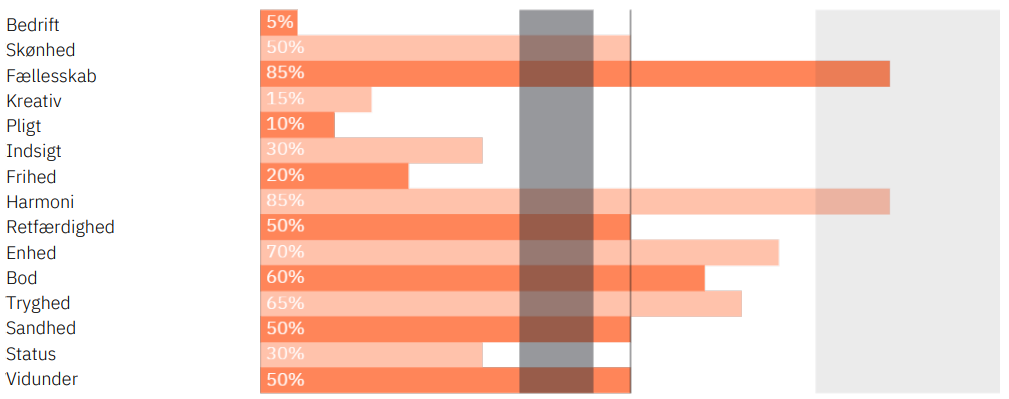 Stressgraf fra talenttesten TT38